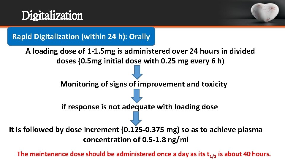 Digitalization Rapid Digitalization (within 24 h): Orally A loading dose of 1 -1. 5