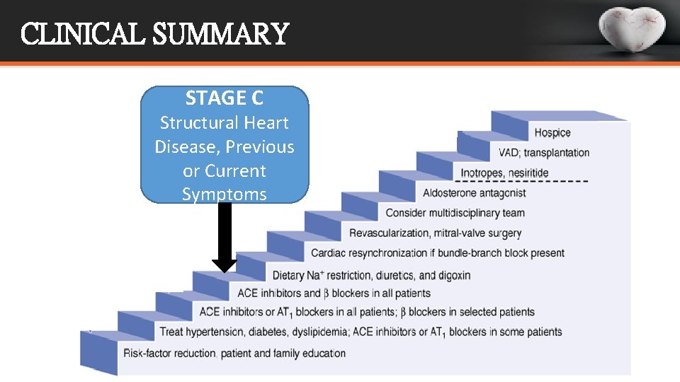 CLINICAL SUMMARY STAGE C Structural Heart Disease, Previous or Current Symptoms 