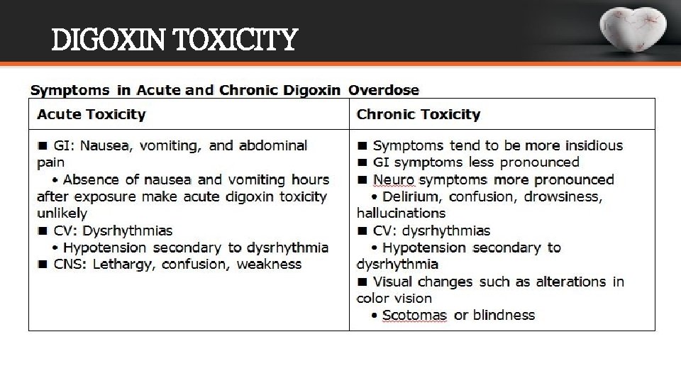 DIGOXIN TOXICITY 