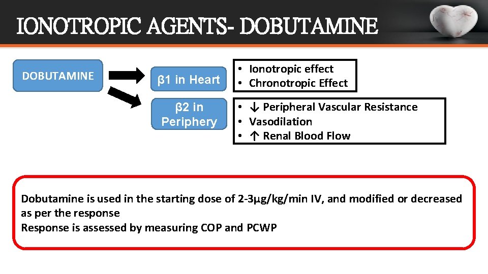 IONOTROPIC AGENTS- DOBUTAMINE β 1 in Heart β 2 in Periphery • Ionotropic effect