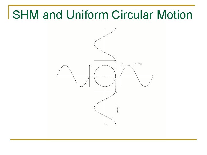 SHM and Uniform Circular Motion 