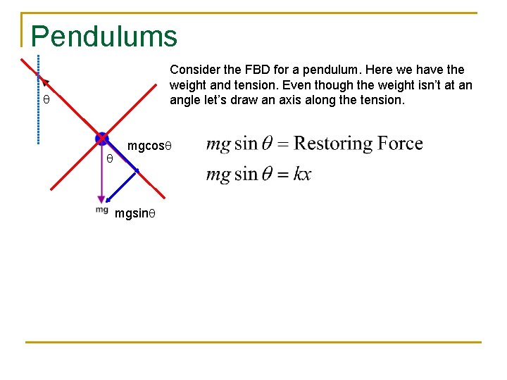 Pendulums Consider the FBD for a pendulum. Here we have the weight and tension.
