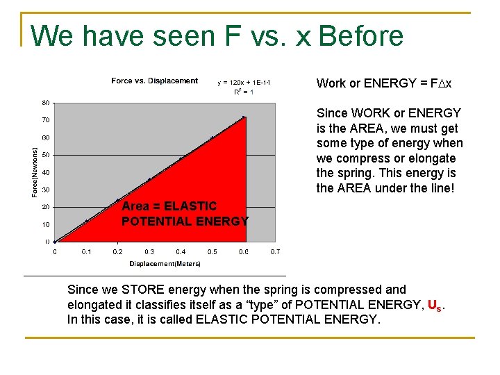 We have seen F vs. x Before Work or ENERGY = FDx Since WORK