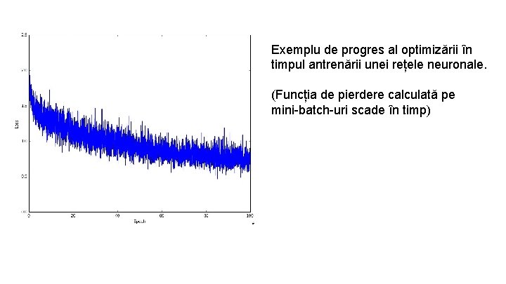 Exemplu de progres al optimizării în timpul antrenării unei rețele neuronale. (Funcția de pierdere