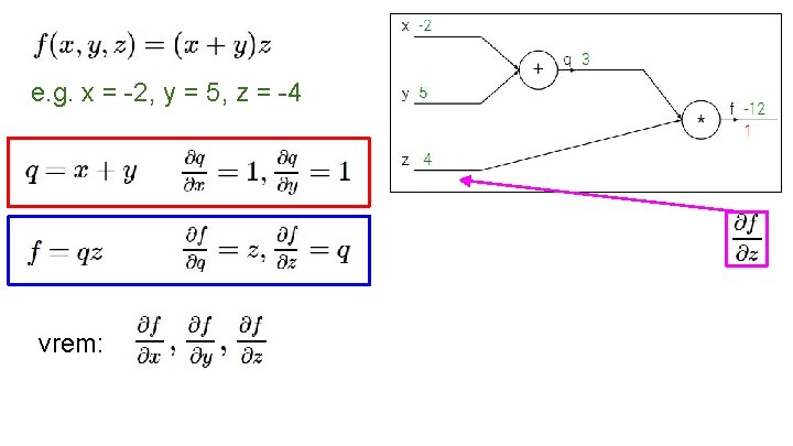 e. g. x = -2, y = 5, z = -4 vrem: 