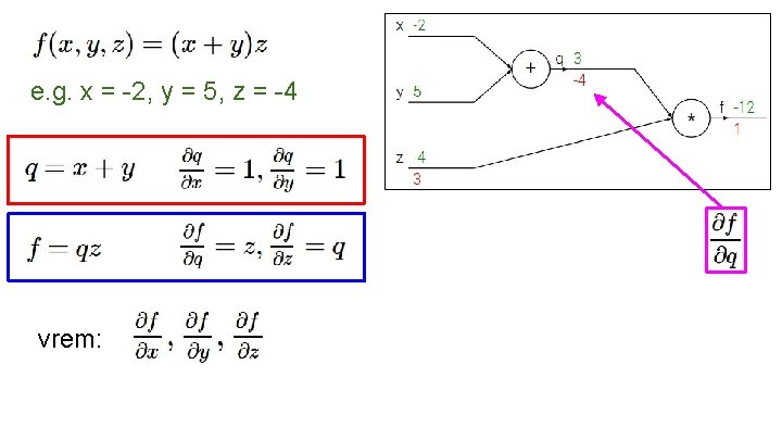 e. g. x = -2, y = 5, z = -4 vrem: 