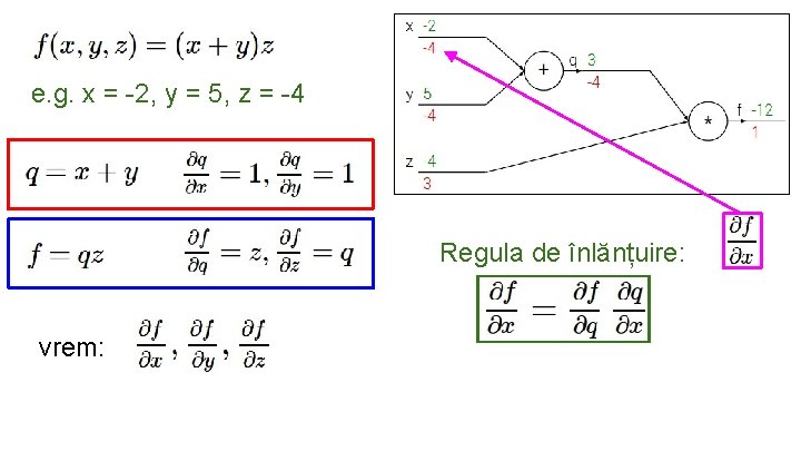 e. g. x = -2, y = 5, z = -4 Regula de înlănțuire: