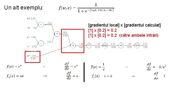 Un alt exemplu: [gradientul local] x [gradientul calculat] [1] x [0. 2] = 0.