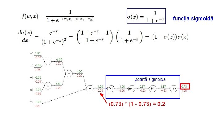 funcția sigmoidă poartă sigmoidă (0. 73) * (1 - 0. 73) = 0. 2