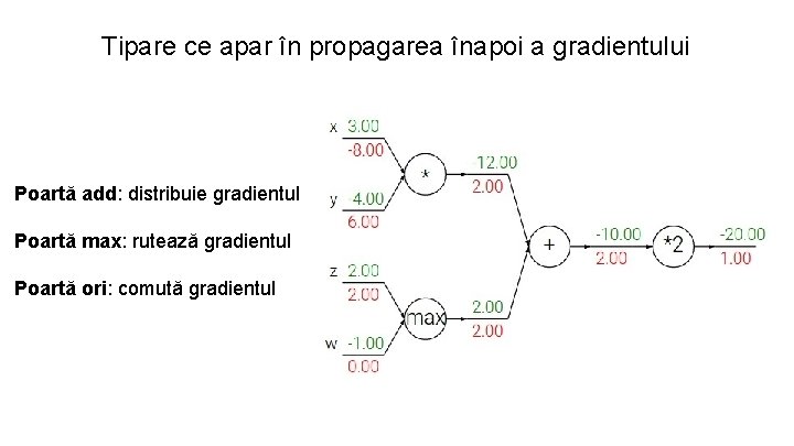 Tipare ce apar în propagarea înapoi a gradientului Poartă add: distribuie gradientul Poartă max: