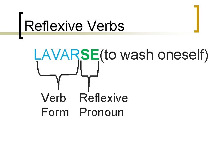Reflexive Verbs LAVARSE(to wash oneself) Verb Reflexive Form Pronoun 