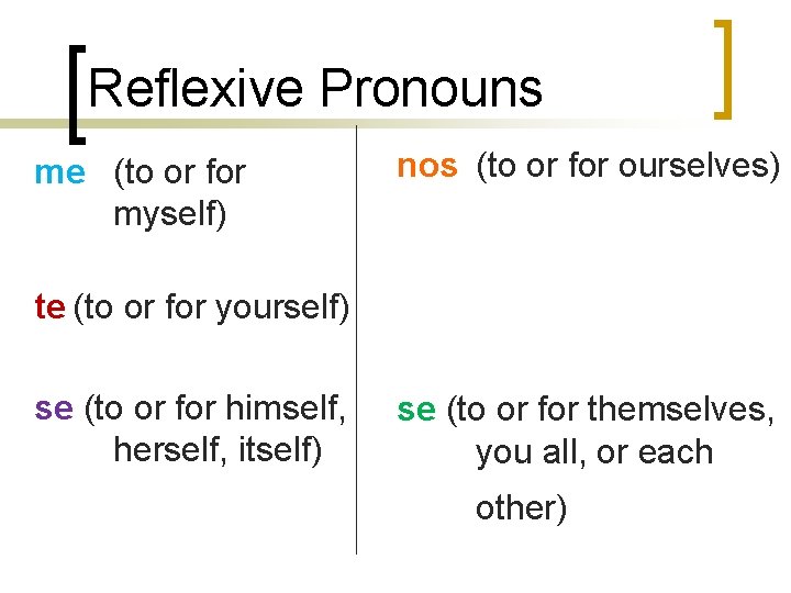 Reflexive Pronouns me (to or for myself) nos (to or for ourselves) te (to