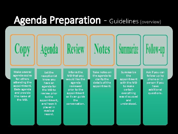 Agenda Preparation - Guidelines (overview) Make several agenda copies for others attending the appointment.