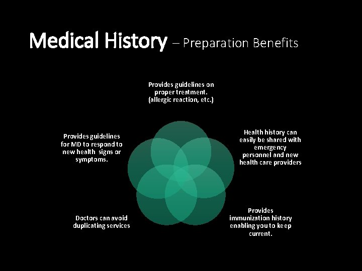 Medical History – Preparation Benefits Provides guidelines on proper treatment. (allergic reaction, etc. )