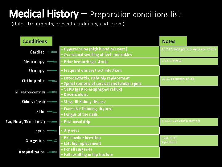 Medical History – Preparation conditions list (dates, treatments, present conditions, and so on. )