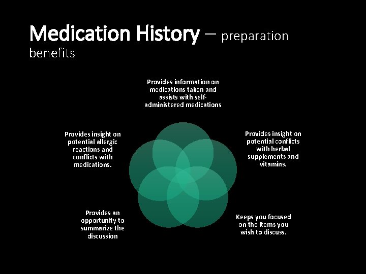 Medication History – preparation benefits Provides information on medications taken and assists with selfadministered