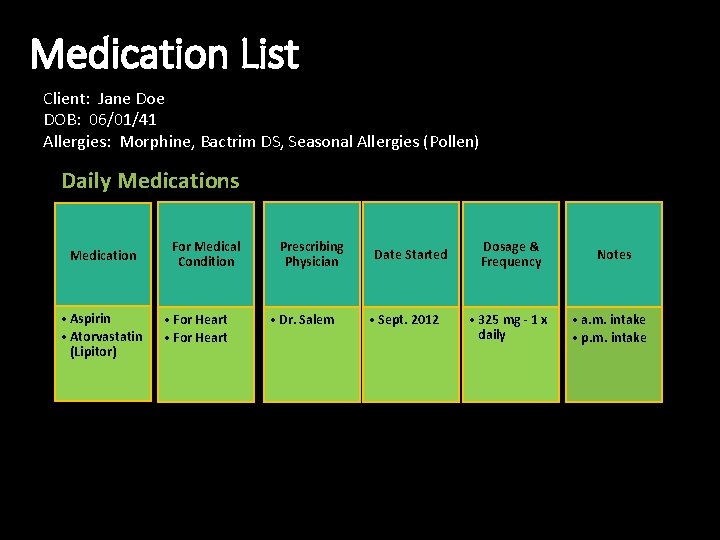 Medication List Client: Jane Doe DOB: 06/01/41 Allergies: Morphine, Bactrim DS, Seasonal Allergies (Pollen)