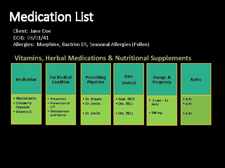 Medication List Client: Jane Doe DOB: 06/01/41 Allergies: Morphine, Bactrim DS, Seasonal Allergies (Pollen)