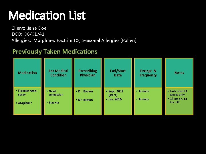 Medication List Client: Jane Doe DOB: 06/01/41 Allergies: Morphine, Bactrim DS, Seasonal Allergies (Pollen)