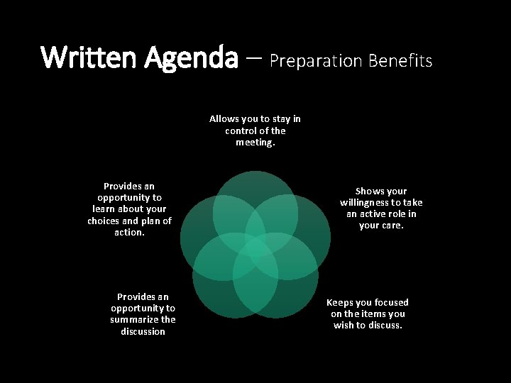 Written Agenda – Preparation Benefits Allows you to stay in control of the meeting.