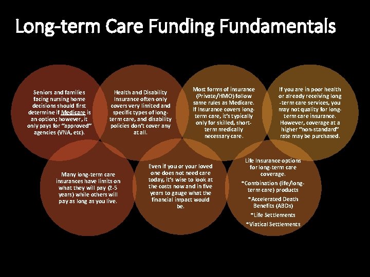 Long-term Care Funding Fundamentals Seniors and families facing nursing home decisions should first determine