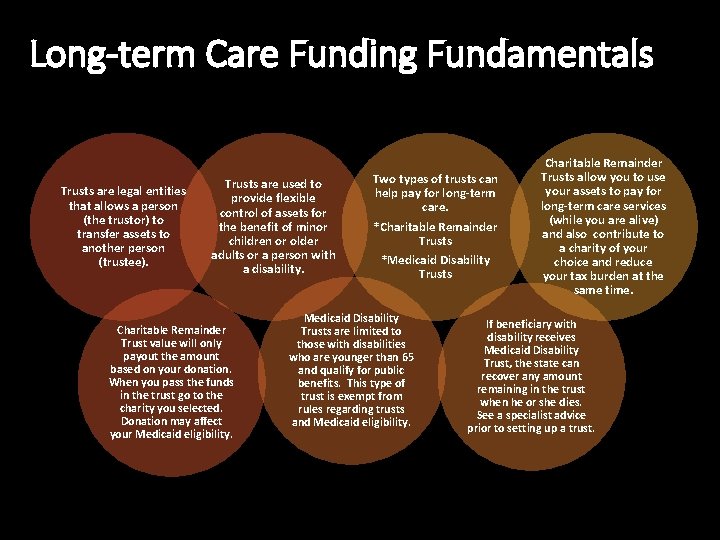 Long-term Care Funding Fundamentals Trusts are legal entities that allows a person (the trustor)