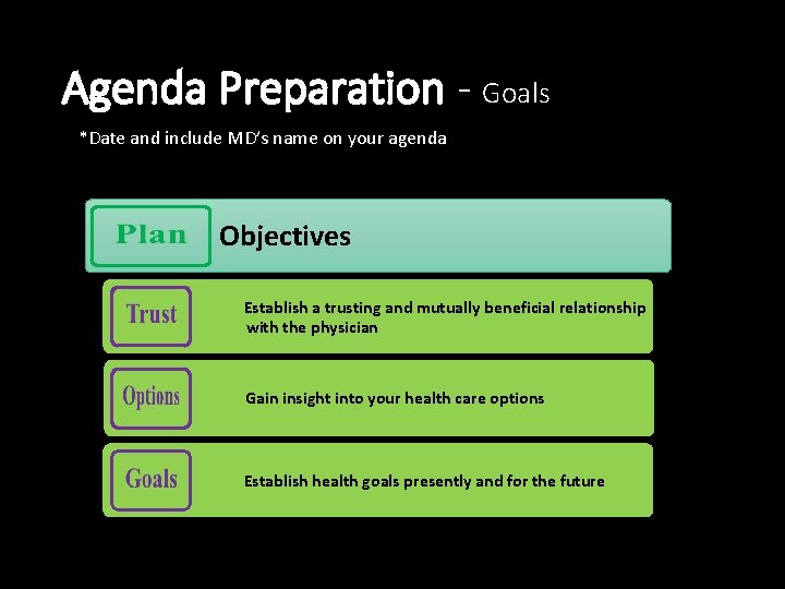 Agenda Preparation - Goals *Date and include MD’s name on your agenda Objectives Establish