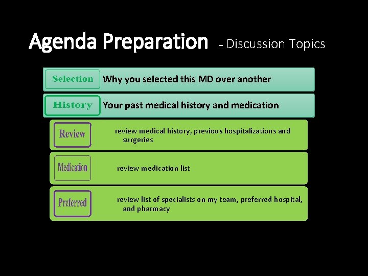 Agenda Preparation - Discussion Topics Why you selected this MD over another Your past