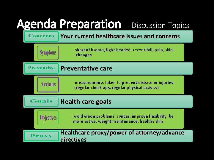 Agenda Preparation - Discussion Topics Your current healthcare issues and concerns short of breath,