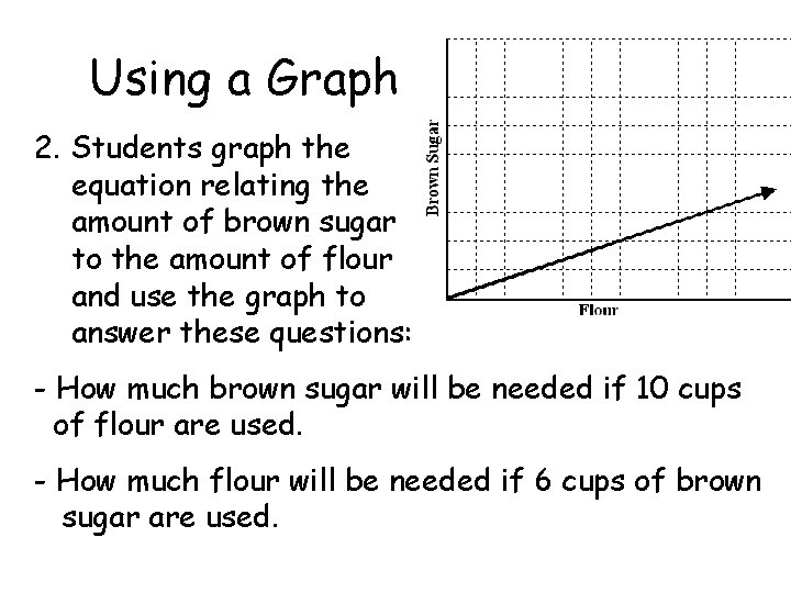 Using a Graph 2. Students graph the equation relating the amount of brown sugar