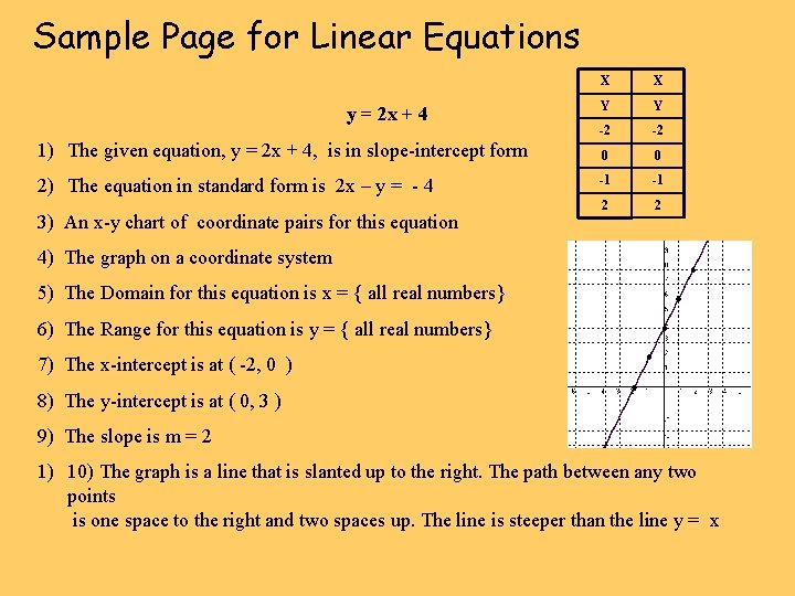 Sample Page for Linear Equations X X Y Y -2 -2 1) The given