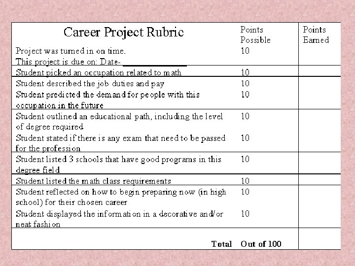 Rubric 
