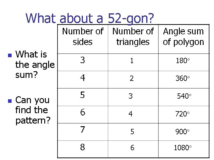 What about a 52 -gon? n n What is the angle sum? Can you