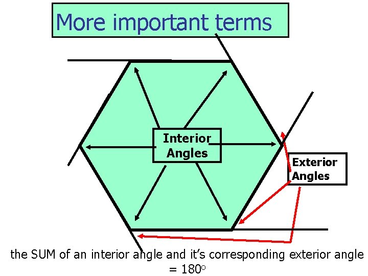 More important terms Interior Angles Exterior Angles the SUM of an interior angle and