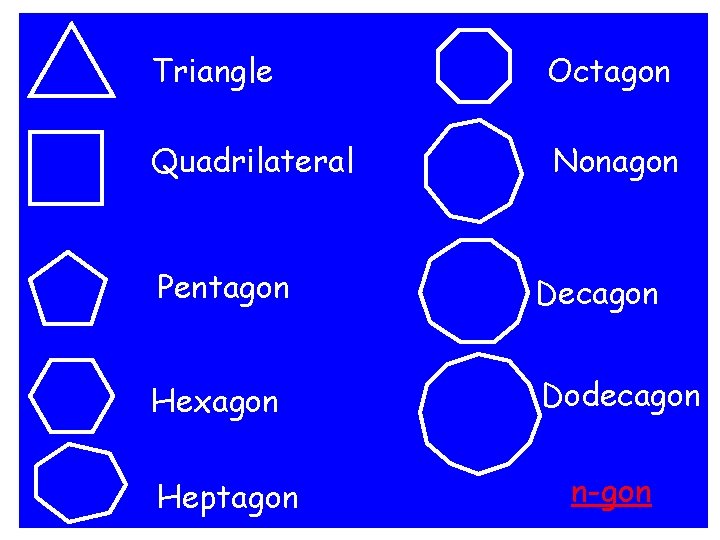 Triangle Octagon Quadrilateral Nonagon Pentagon Decagon Hexagon Dodecagon Heptagon Hendecagon n-gon 