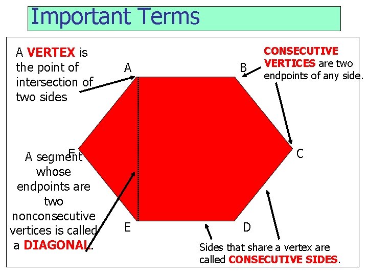 Important Terms A VERTEX is the point of intersection of two sides F A