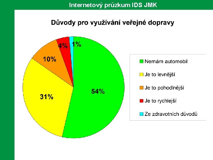 Internetový průzkum IDS JMK 