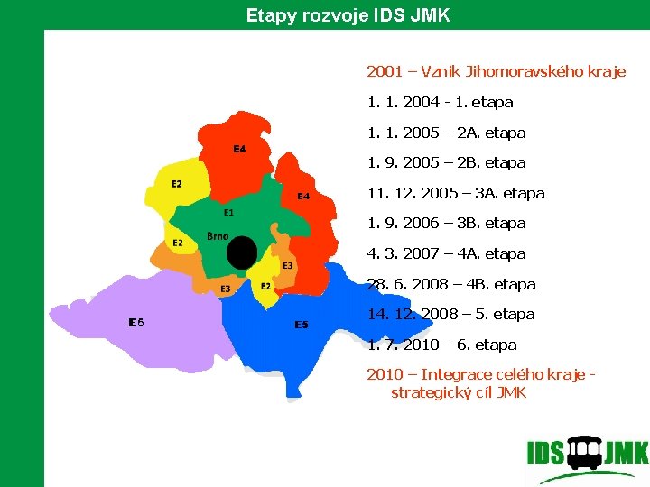 Etapy rozvoje IDS JMK 2001 – Vznik Jihomoravského kraje 1. 1. 2004 - 1.