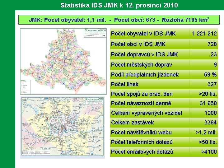 Statistika IDS JMK k 12. prosinci 2010 JMK: Počet obyvatel: 1, 1 mil. -