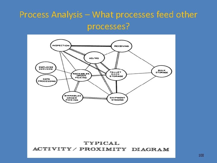 Process Analysis – What processes feed other processes? 108 