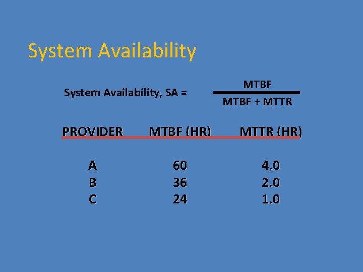 System Availability, SA = MTBF + MTTR PROVIDER MTBF (HR) MTTR (HR) A B