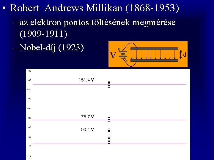  • Robert Andrews Millikan (1868 -1953) – az elektron pontos töltésének megmérése (1909