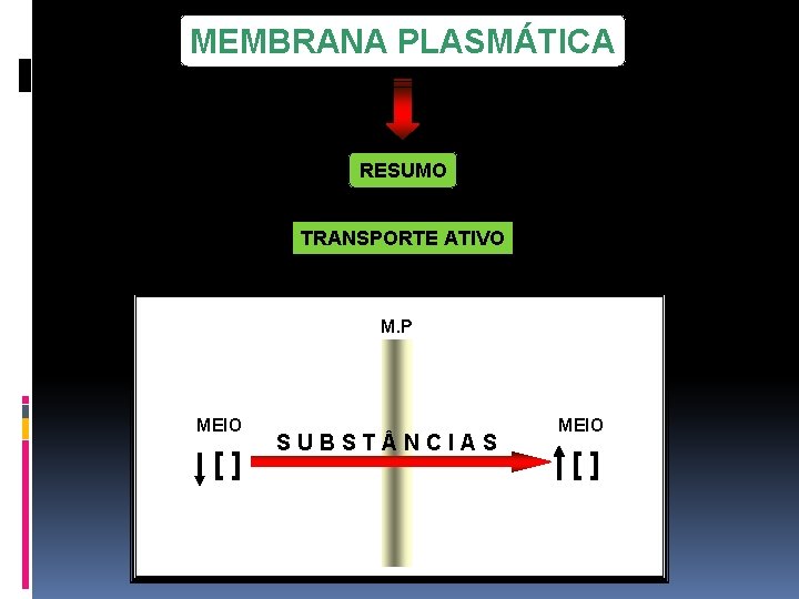 MEMBRANA PLASMÁTICA RESUMO TRANSPORTE ATIVO M. P MEIO [] SUBST NCIAS MEIO [] 