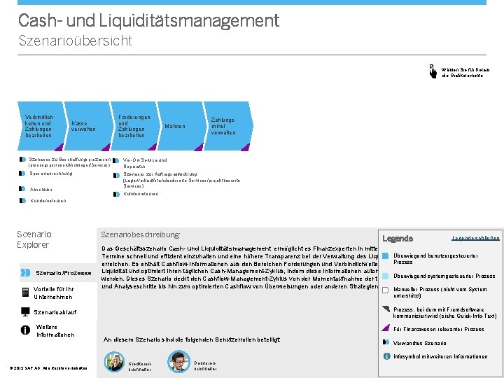 Cash- und Liquiditätsmanagement Szenarioübersicht Wählen Sie für Details die Grafikelemente. Verbindlichkeiten und Zahlungen bearbeiten