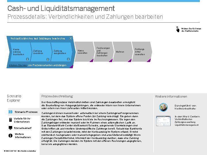 Cash- und Liquiditätsmanagement Prozessdetails: Verbindlichkeiten und Zahlungen bearbeiten Wählen Sie für Details die Grafikelemente.