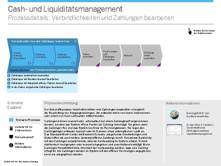 Cash- und Liquiditätsmanagement Prozessdetails: Verbindlichkeiten und Zahlungen bearbeiten Wählen Sie für Details die Grafikelemente.