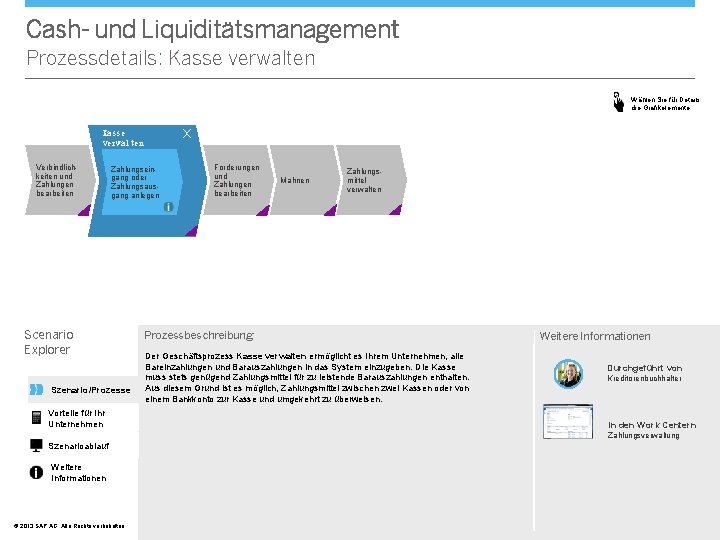 Cash- und Liquiditätsmanagement Prozessdetails: Kasse verwalten Wählen Sie für Details die Grafikelemente. X Kasse