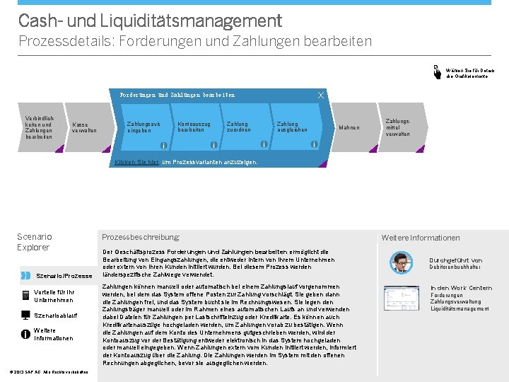 Cash- und Liquiditätsmanagement Prozessdetails: Forderungen und Zahlungen bearbeiten Wählen Sie für Details die Grafikelemente.