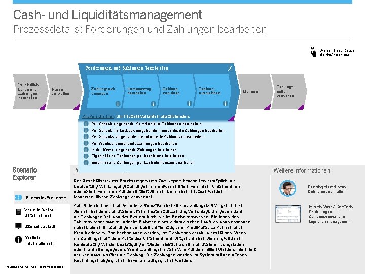 Cash- und Liquiditätsmanagement Prozessdetails: Forderungen und Zahlungen bearbeiten Wählen Sie für Details die Grafikelemente.