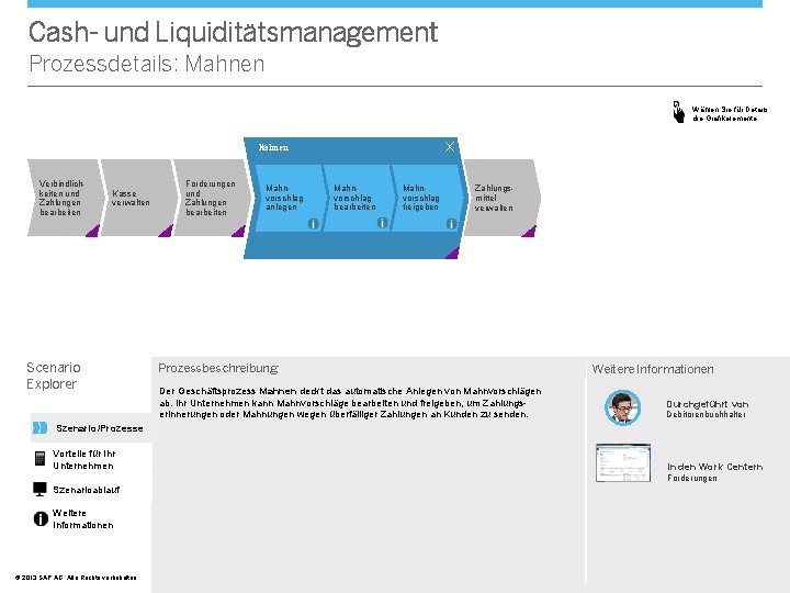 Cash- und Liquiditätsmanagement Prozessdetails: Mahnen Wählen Sie für Details die Grafikelemente. X Mahnen Verbindlichkeiten